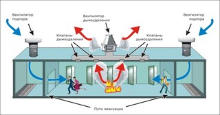 Монтаж системы дымоудаления в Находке в октябре