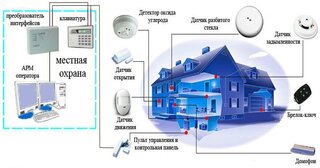 Проектирование охранной сигнализации в Находке — разработка, услуги и стоимость от 4951 руб., Видео